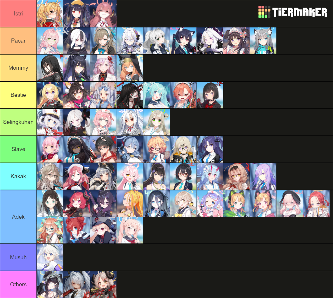 Blue Archive Waifu Tier Indonesia Tier List (Community Rankings ...