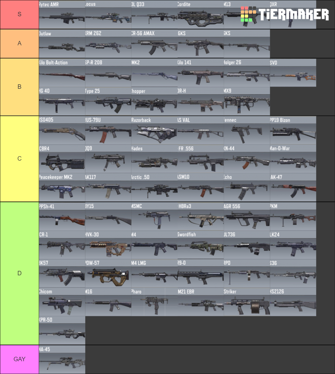 CODM 2022 S1 MAIN GUNS Tier List (Community Rankings) - TierMaker