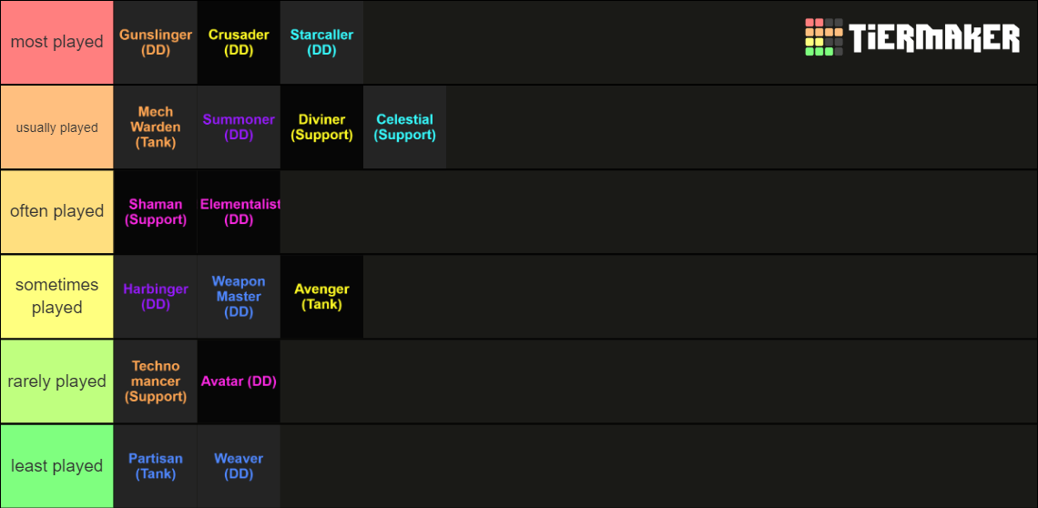 Maiden: Royale Tier List (Community Rankings) - TierMaker