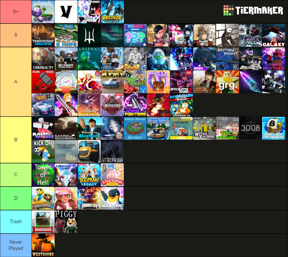 Roblox Games Ranking Tier List (Community Rankings) - TierMaker