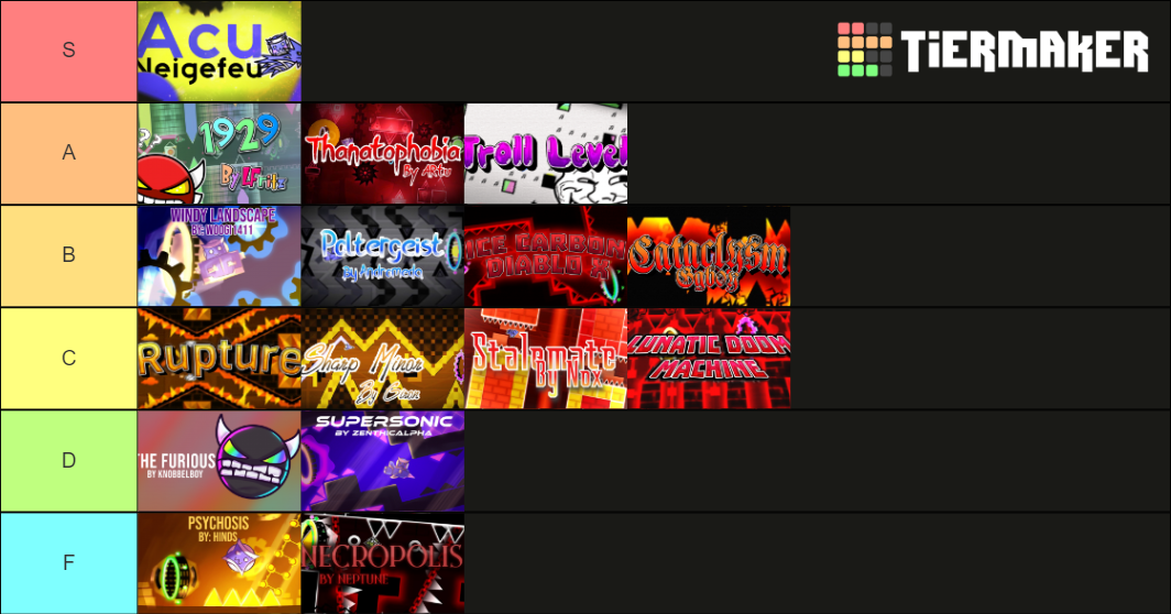 GD TOP DEMONS TIER LIST visual data 4