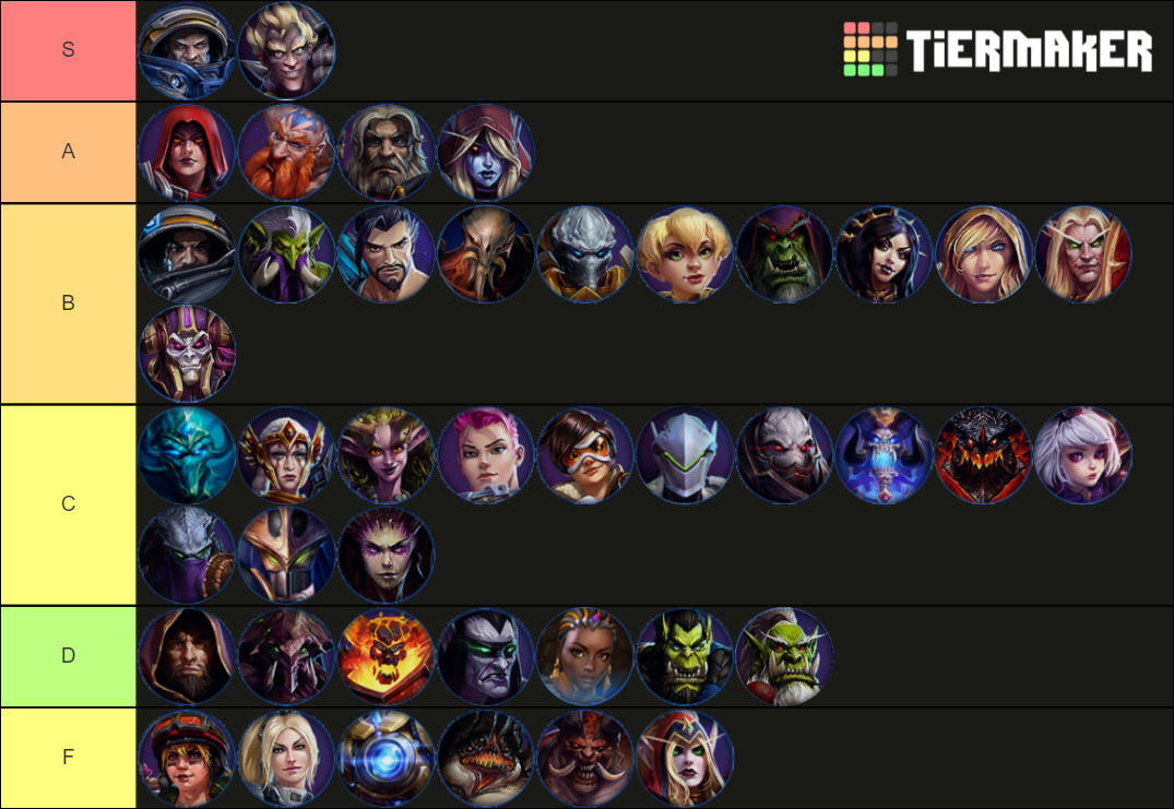 Hots for Patch 2.53.2 (March 2021 Balance Patch) Tier List