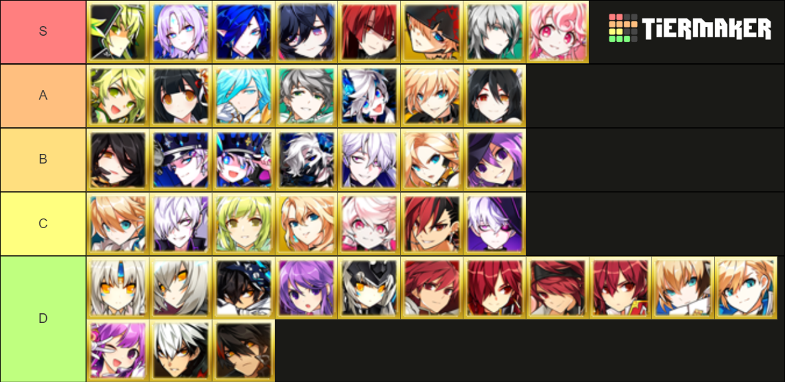 Elsword Tier List (Community Rankings) - TierMaker