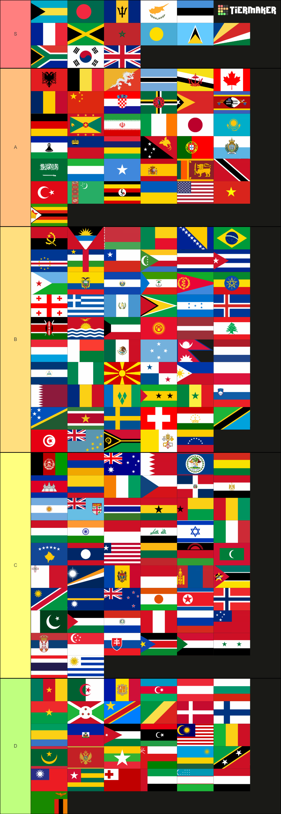 Flags Of The World (197 Countries) Tier List (community Rankings 