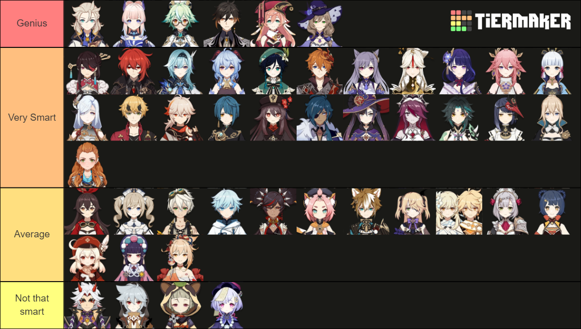 Genshin Characters Ranked By Intelligence Tier List (community Rankings 