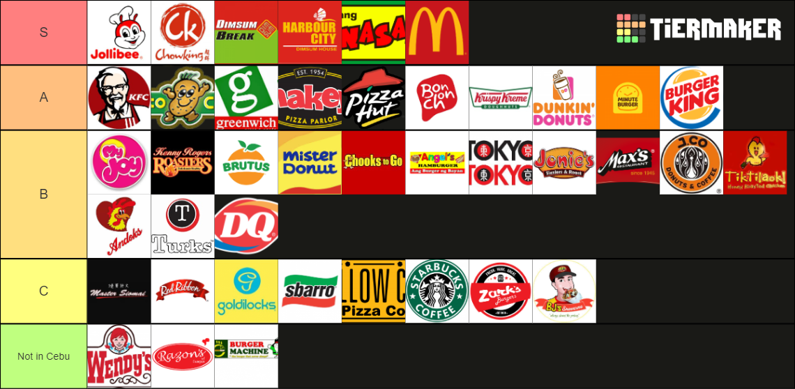 filipino-fast-food-chain-tier-list-community-rankings-tiermaker