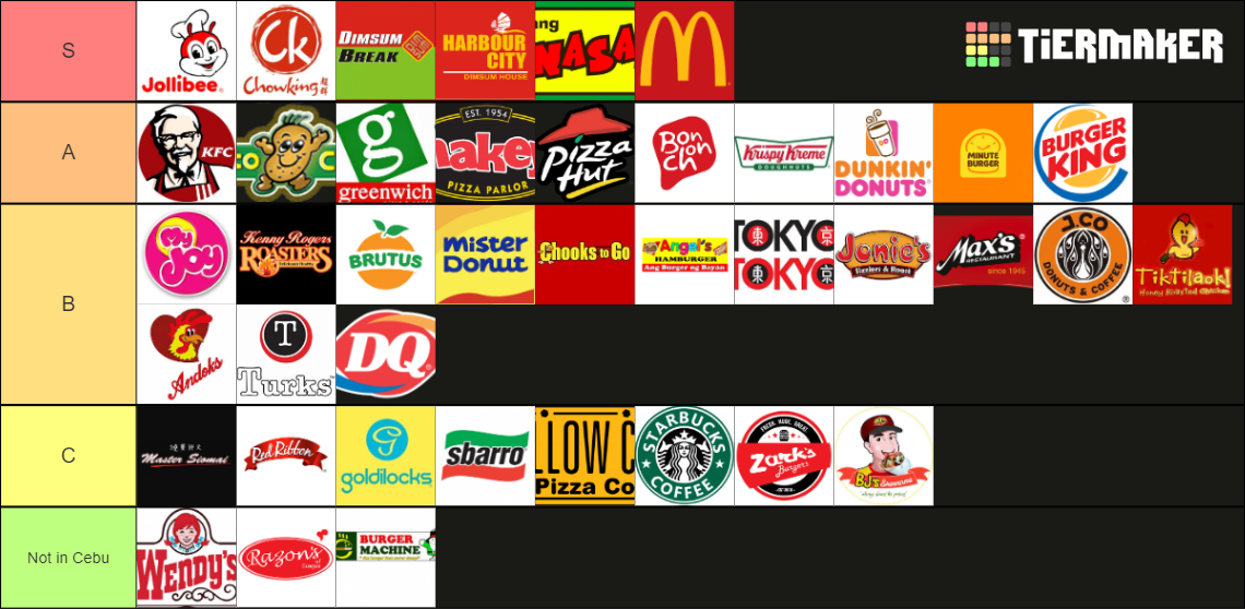 Filipino Fast Food Chain Tier List Community Rankings TierMaker