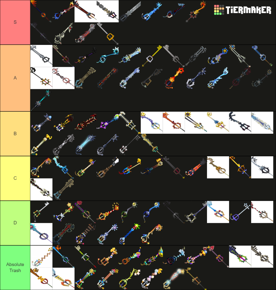 Keyblade Tier List Rankings) TierMaker