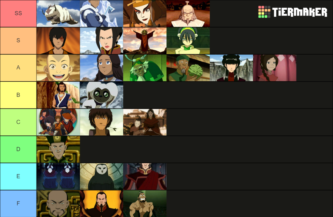 Avatar The Last Airbender Characters Tier List (Community Rankings ...