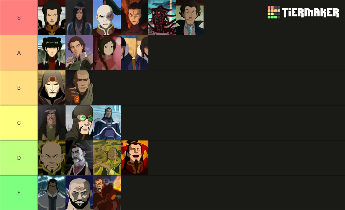 Avatar The Last Airbender and Korra Villains Tier List (Community ...