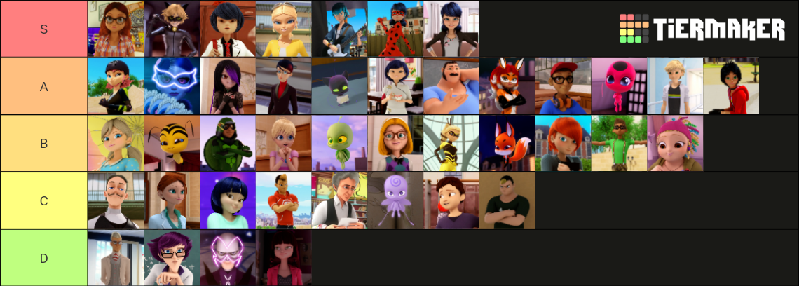 Miraculous Ladybug (Characters) Tier List (Community Rankings) - TierMaker