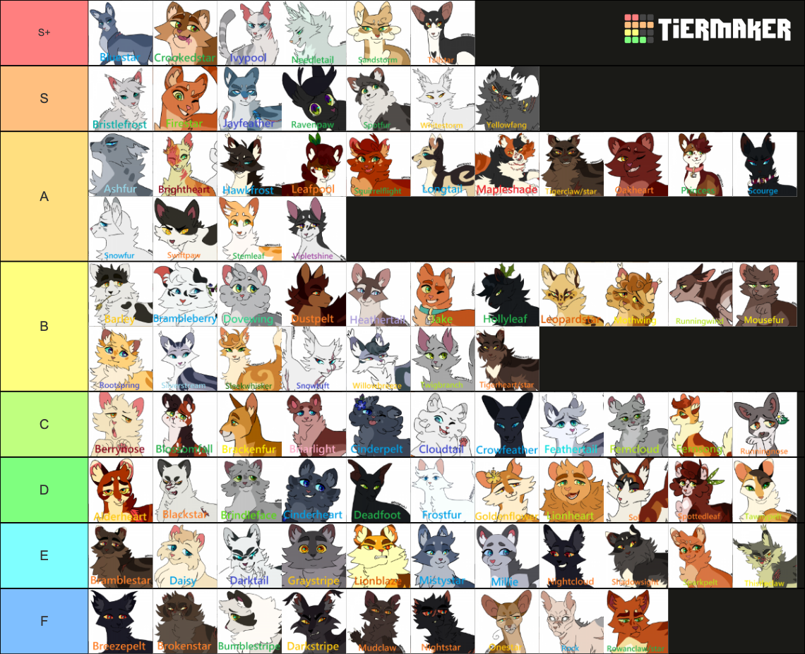 warrior-cats-characters-tier-list-community-rankings-tiermaker