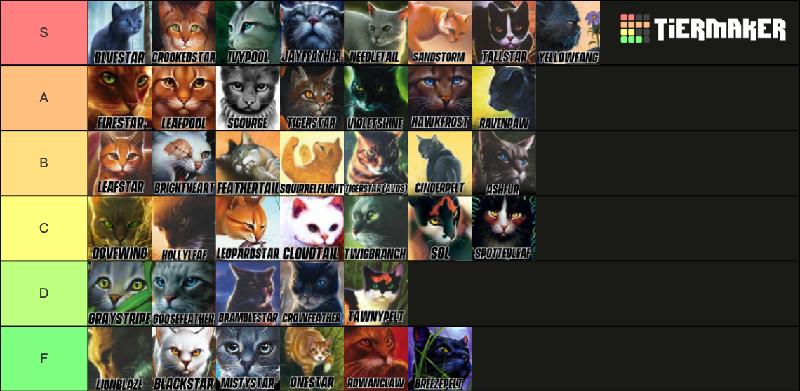 Warrior Cats Main Characters Tier List (Community Rankings) - TierMaker