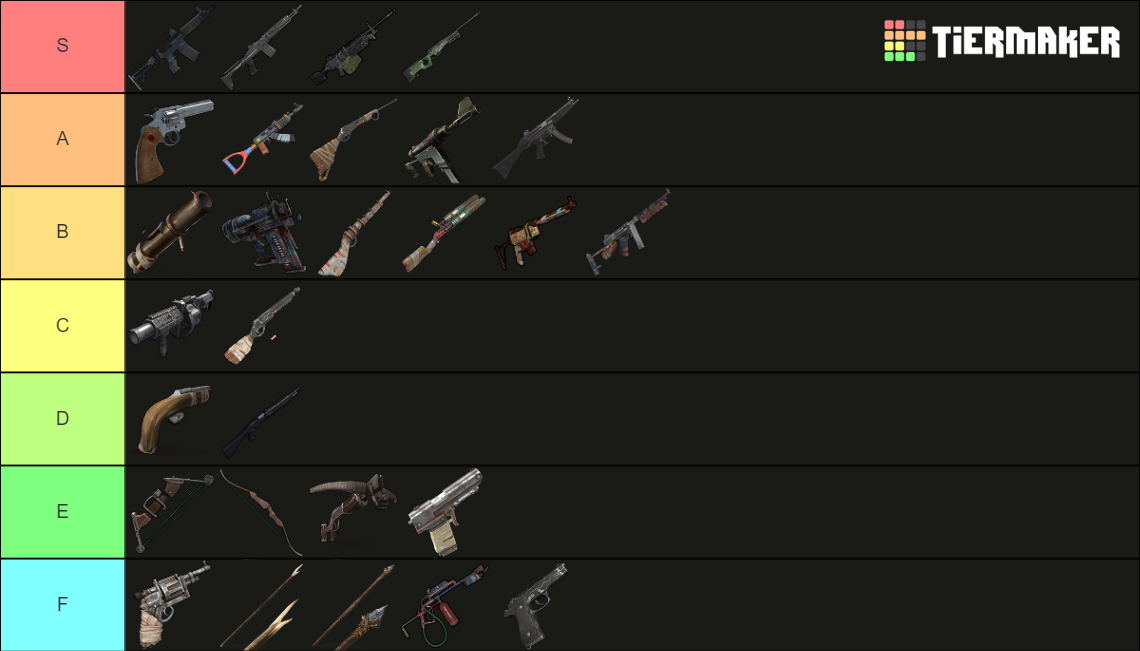 Rust Weapons Tier List (Community Rankings) - TierMaker