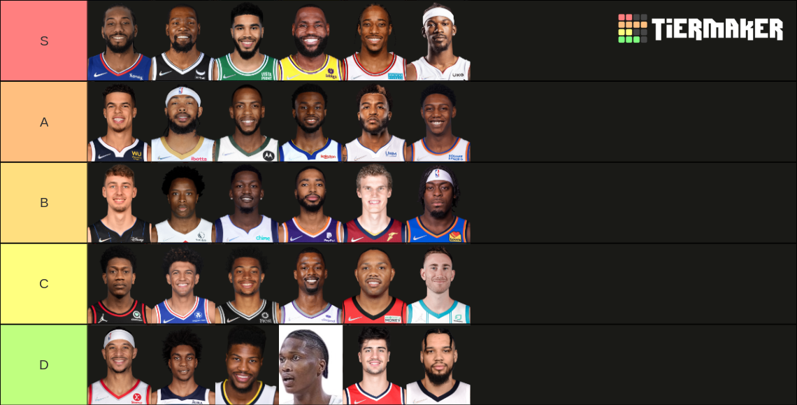 NBA Starting Small Forwards 202223 Tier List Rankings) TierMaker