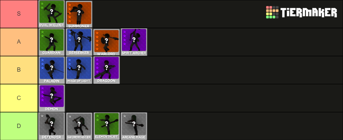 world-zero-class-tier-list-community-rankings-tiermaker