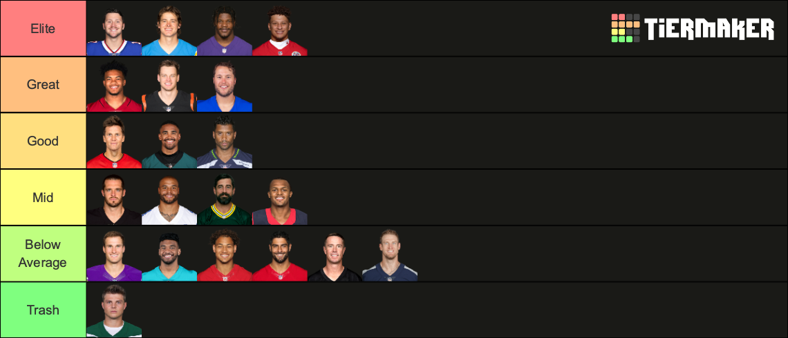 2022 NFL Quarterback Tier List (Community Rankings) - TierMaker