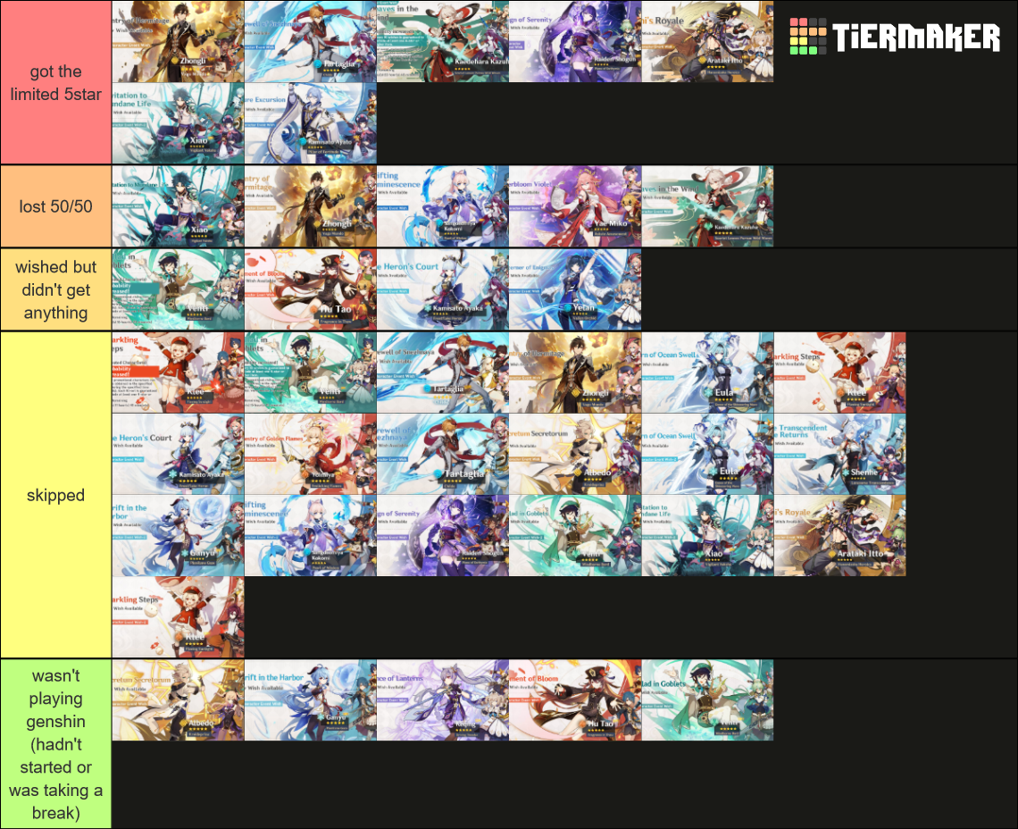 Genshin Impact banners Tier List Rankings) TierMaker