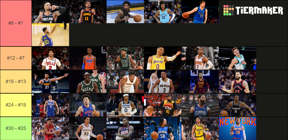 25 Best Point Guards For The 2022 23 Nba Season Fadea vrogue.co