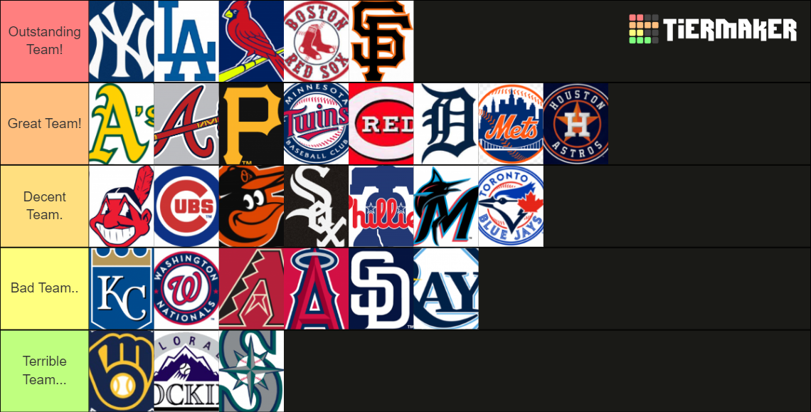 Recent MLB Tier Lists TierMaker