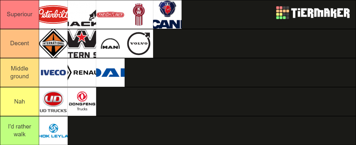 truck-brands-tier-list-community-rankings-tiermaker