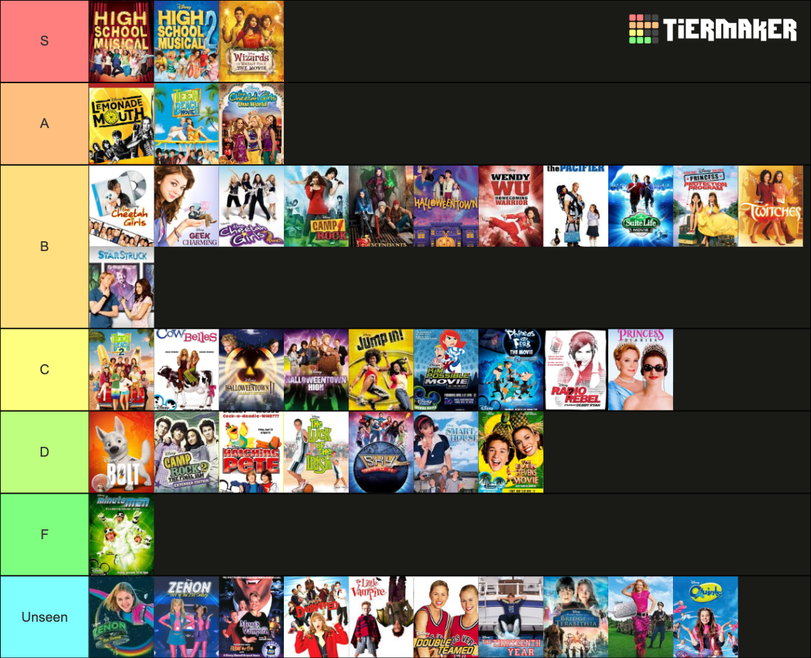 Disney/DCOM Movies Tier List (Community Rankings) - TierMaker