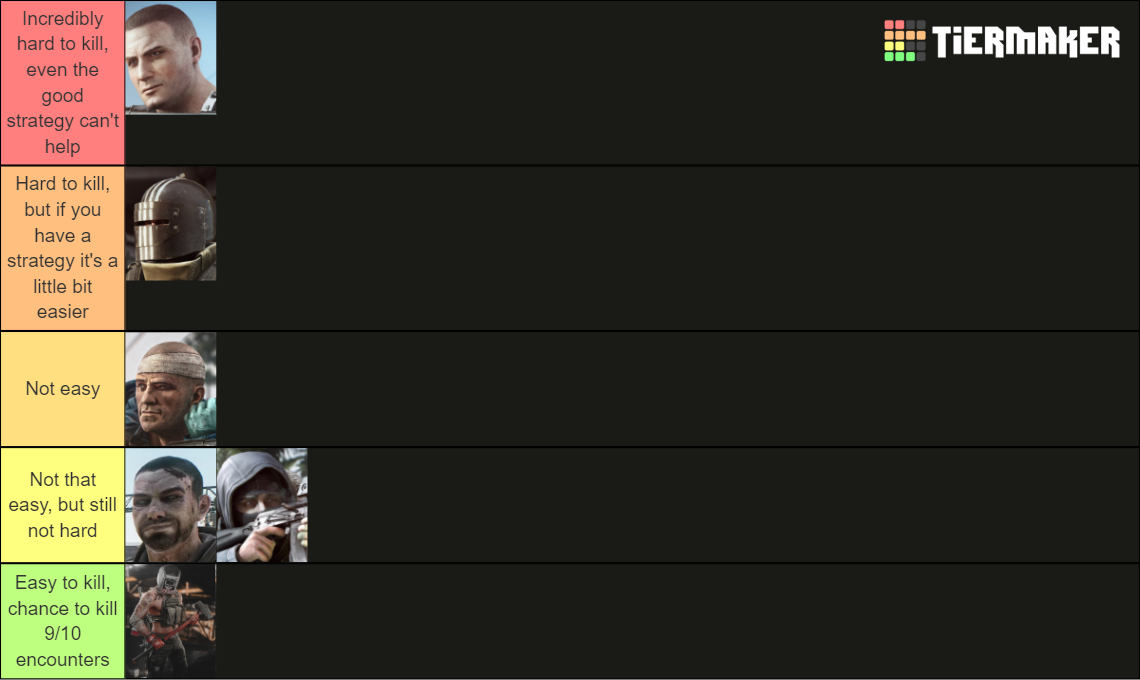 Escape From Tarkov Bosses Tier List (Community Rankings) - TierMaker