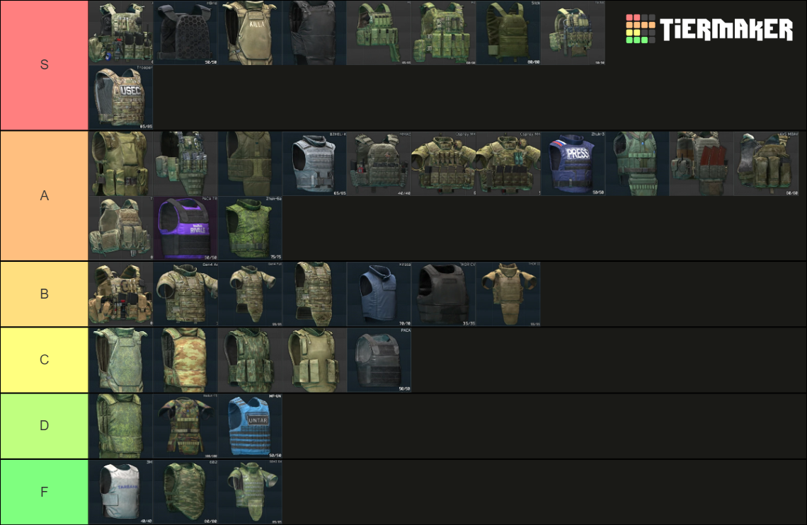Tarkov Armor Vests And Armored Rigs 1212 Tier List Community | Images ...