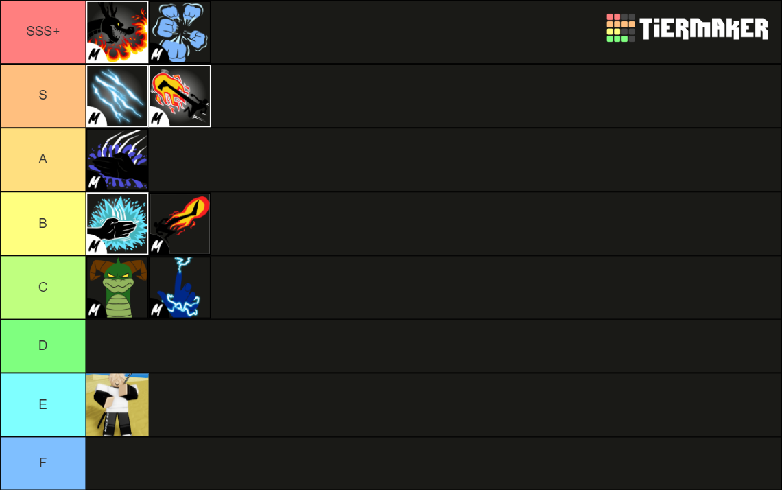 Blox Fruits Fighting Styles Tier List Community Rankings Sexiezpix My 