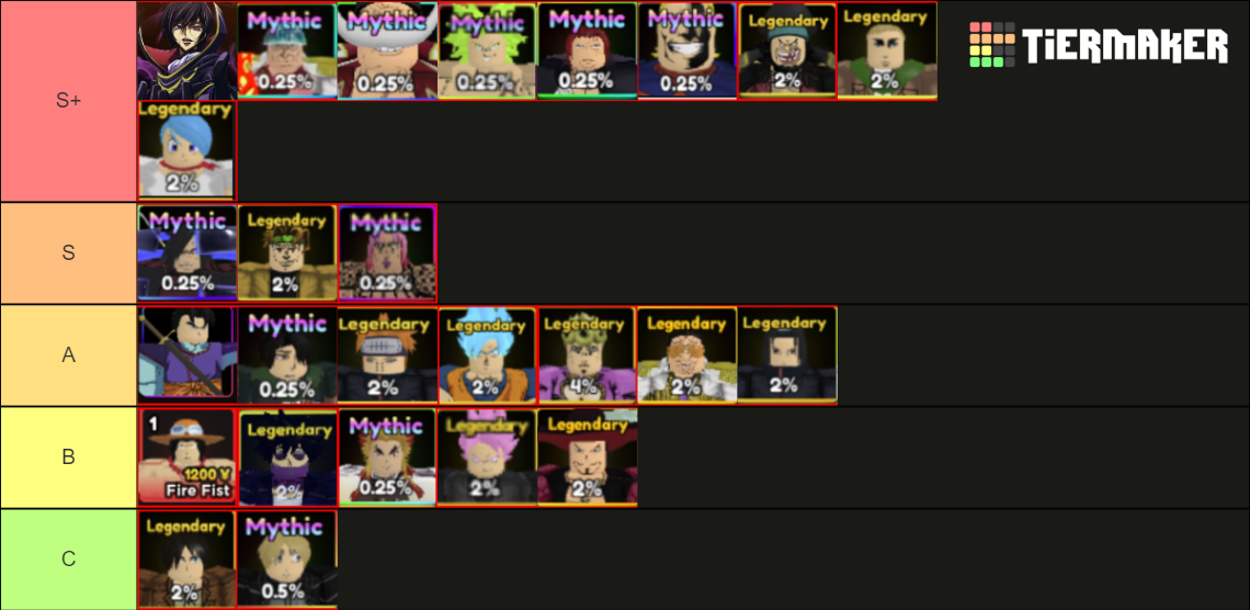 Anime Advantures only legend and mystic Tier List (Community Rankings ...