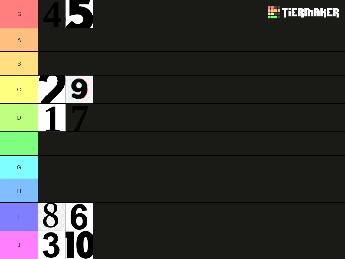 number-tier-list-community-rankings-tiermaker