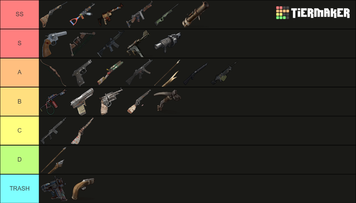 Rust Weapons Tier List (Community Rankings) - TierMaker