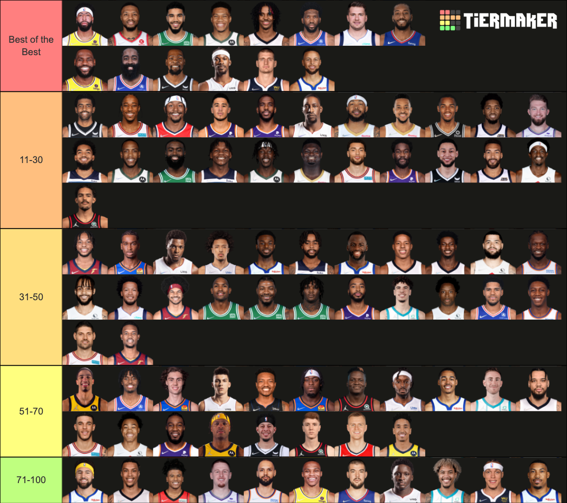 Top 100 NBA Players (2022) Tier List Rankings) TierMaker