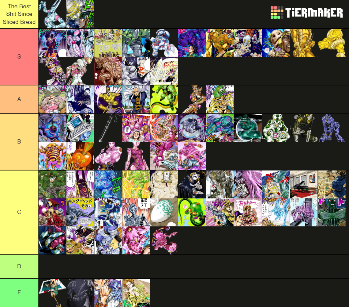 JoJo Stands (Parts 3 7) Tier List Rankings) TierMaker
