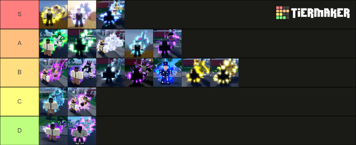 JoJo: Golden Records Stand Tier List (Community Rankings) - TierMaker