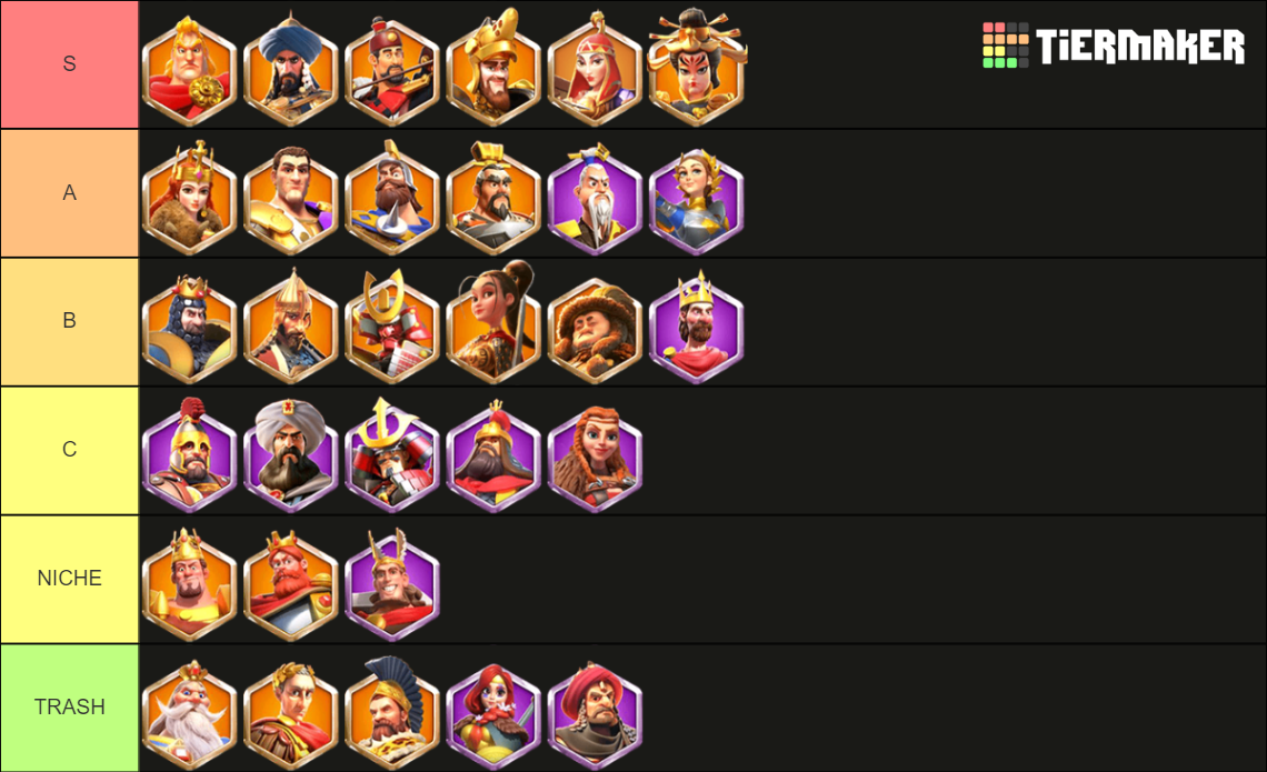 RoK KvK2 Tier List Rankings) TierMaker