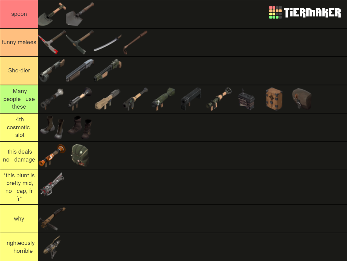 TF2 Soldier Weapon Tier List (Community Rankings) - TierMaker