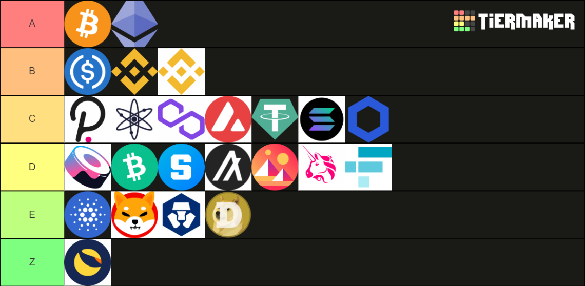 dadi crypto tier