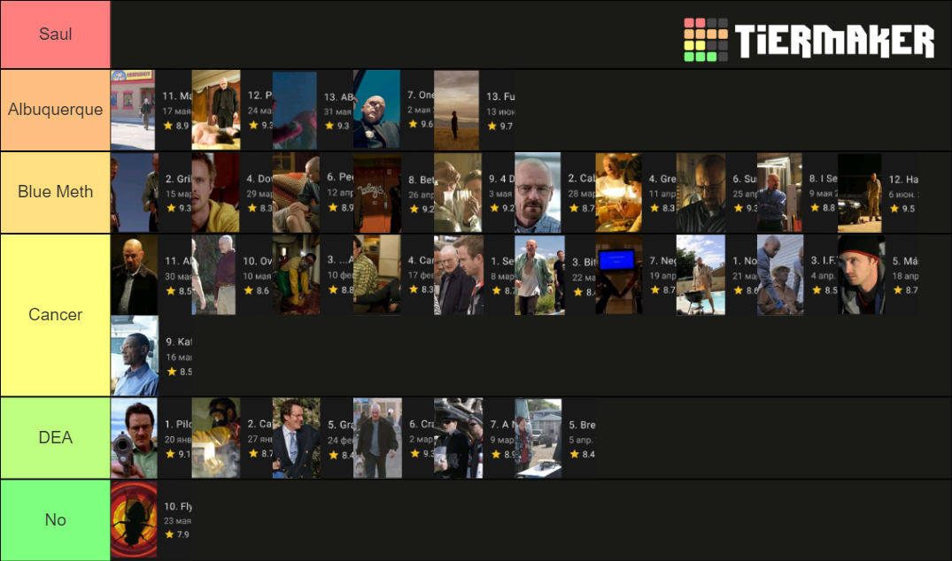 Breaking bad episodes Tier List (Community Rankings) - TierMaker