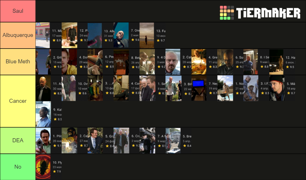 Breaking Bad Episodes Tier List Community Rankings TierMaker