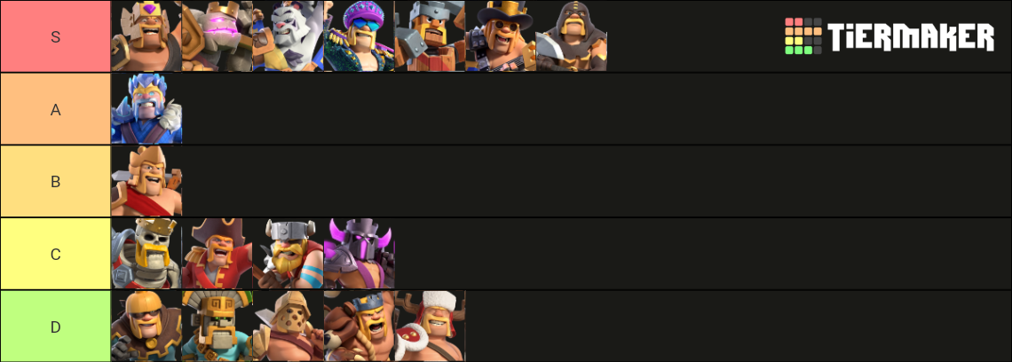 Barbarian King Skin Ranking Tier List Community Rankings Tiermaker