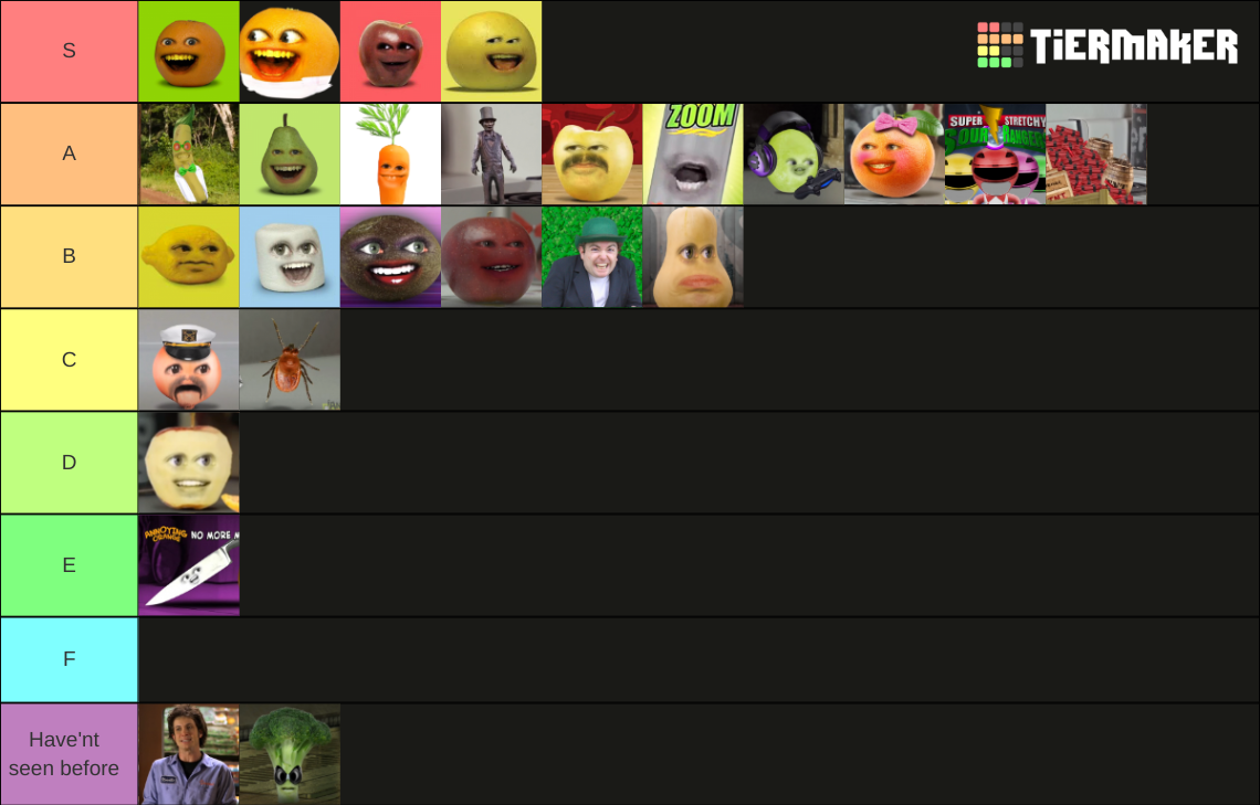 Annoying Orange Character Tier List Rankings) TierMaker