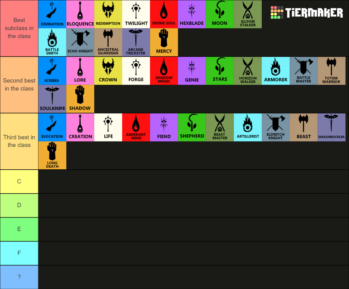 All D&D 5e Subclasses Tier List Rankings) TierMaker