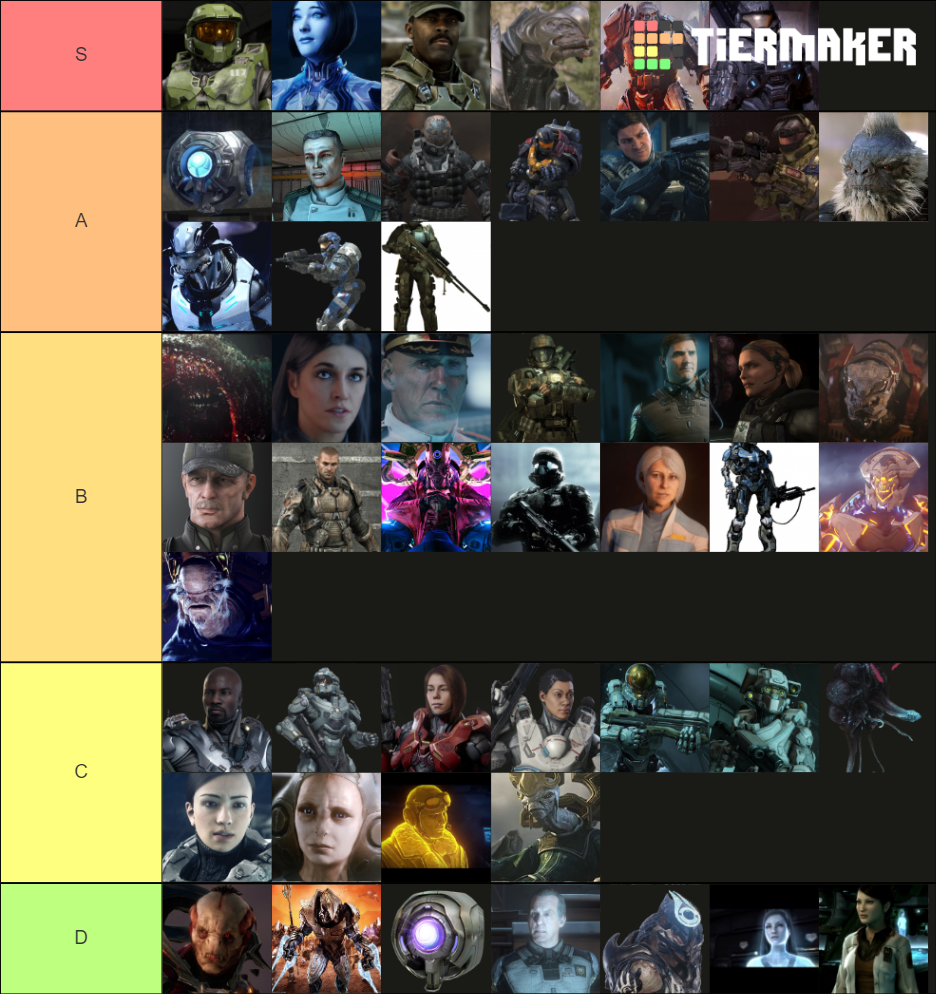 Halo Characters Tier List (Community Rankings) - TierMaker