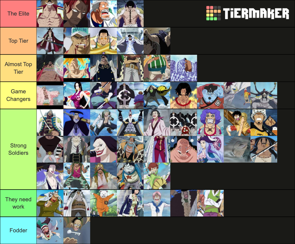 Arc Marine Ford Tier List Community Rankings Tiermaker SexiezPix Web Porn