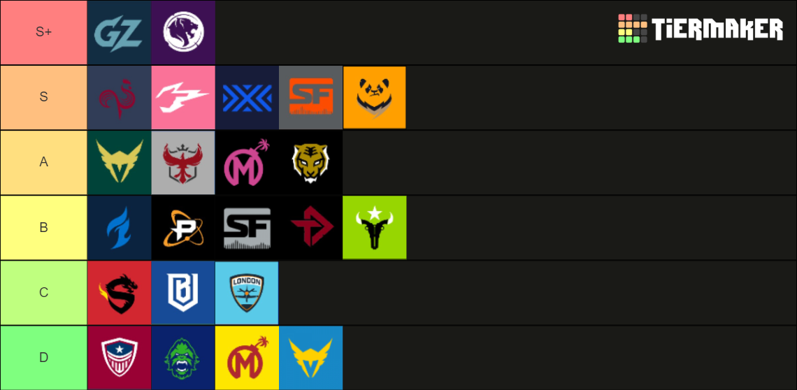 Overwatch League Logos (Old + New) Tier List (Community Rankings ...