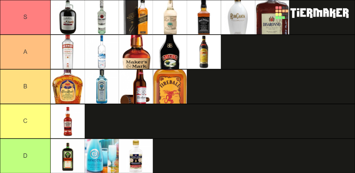alcohol-tier-list-community-rankings-tiermaker
