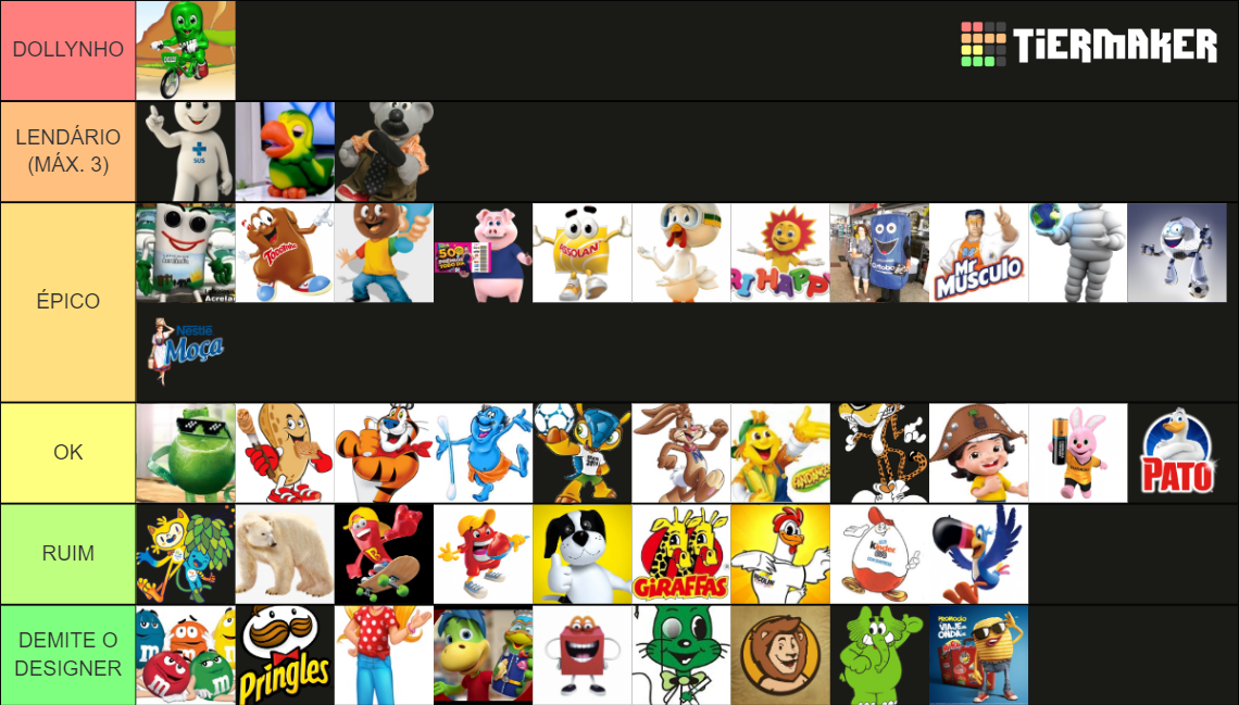 Mascotes de Marcas Brasileiras Tier List (Community Rankings) - TierMaker