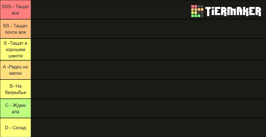 Awaken Chaos Era PVE TIER-List Tier List (Community Rankings) - TierMaker