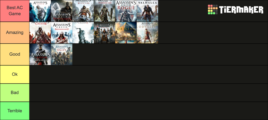 Every Assassin S Creed Tier List Community Rankings Tiermaker
